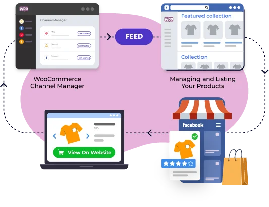 WooCommerce Facebook Integration