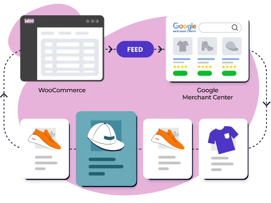 WooCommerce Google Shopping Integration
